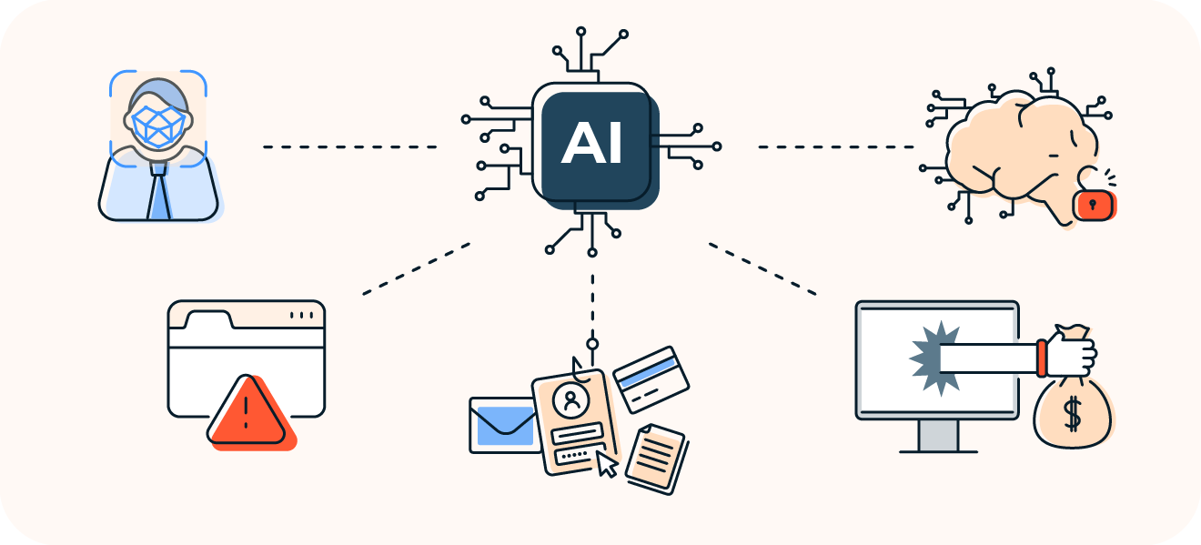 An illustration showing examples of how dark AI can be used, from reputational damage, phishing messages, to financial fraud.
