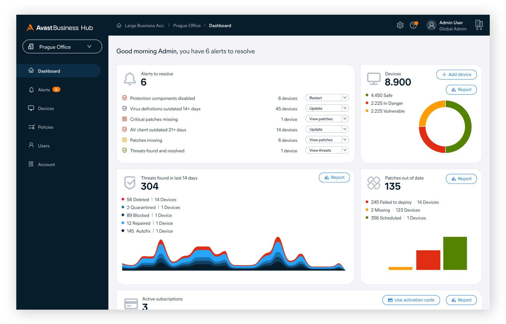 Avast Business Hub le permite supervisar toda su red desde un panel de control fácil de usar.
