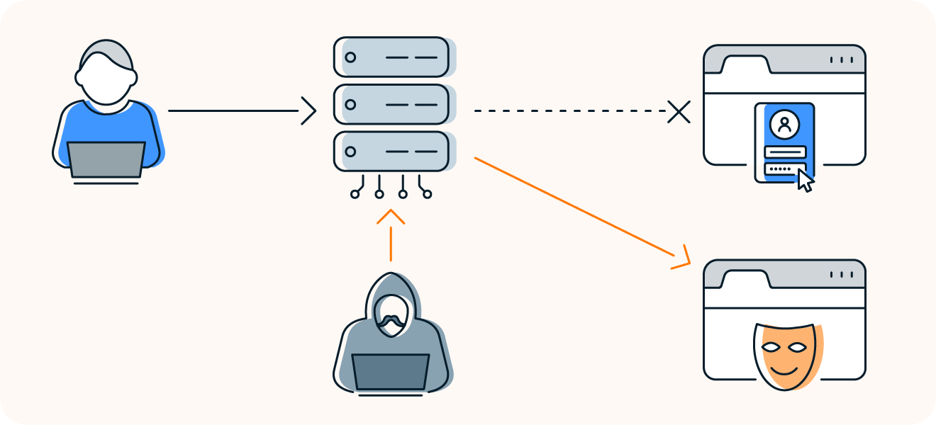 In a DNS poisoning attack, hackers redirect users to a malicious site.