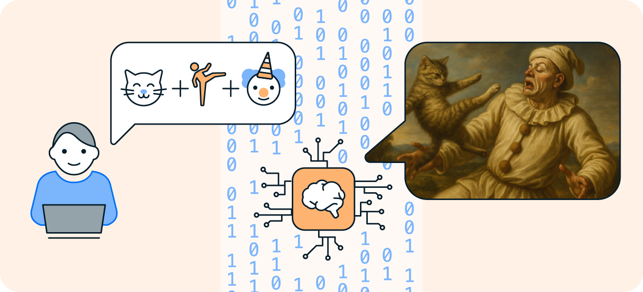 An illustration detailing how the generative AI process works: user prompt, AI interpretation, and AI output generation.