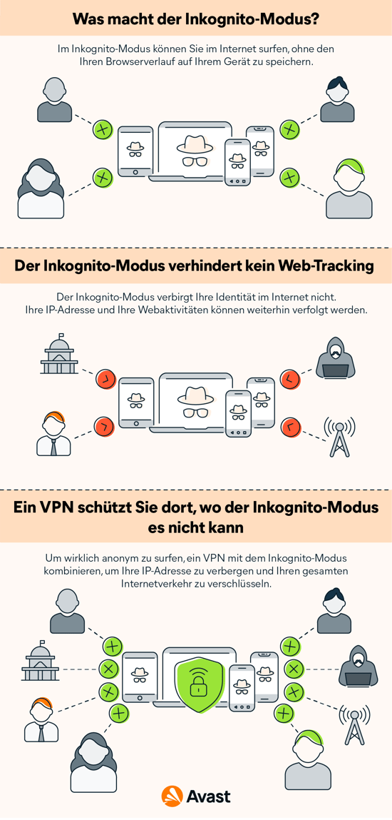 Was macht der Inkognito-Modus?
