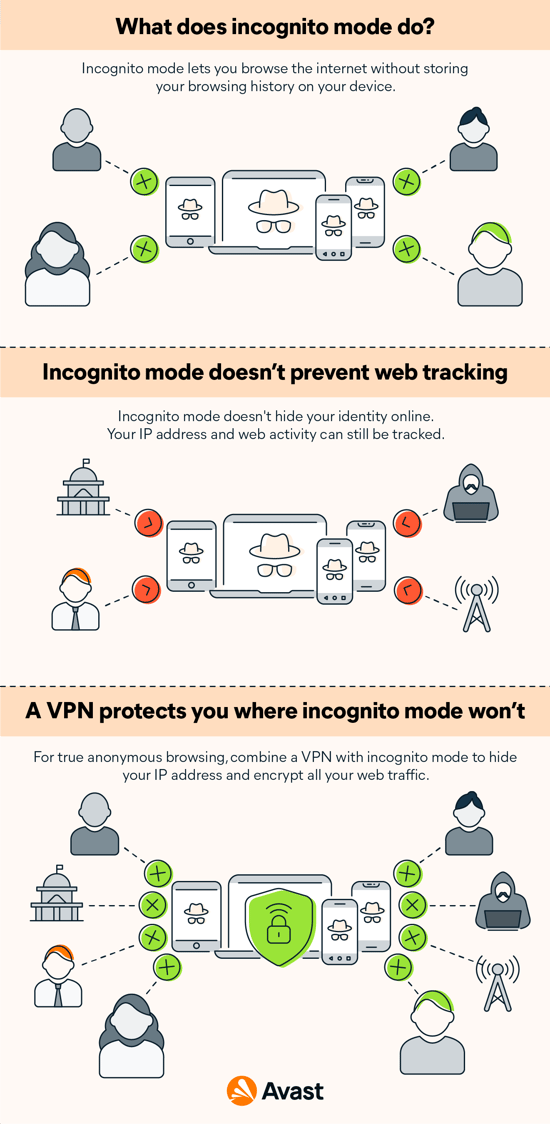 What does going incognito do?