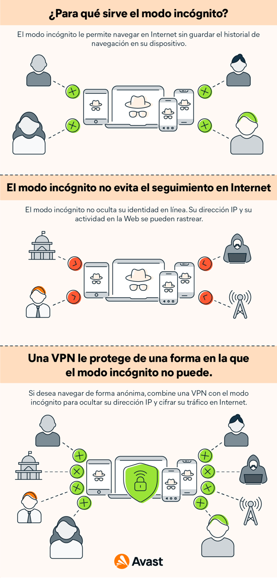 ¿Qué hace el modo incógnito?