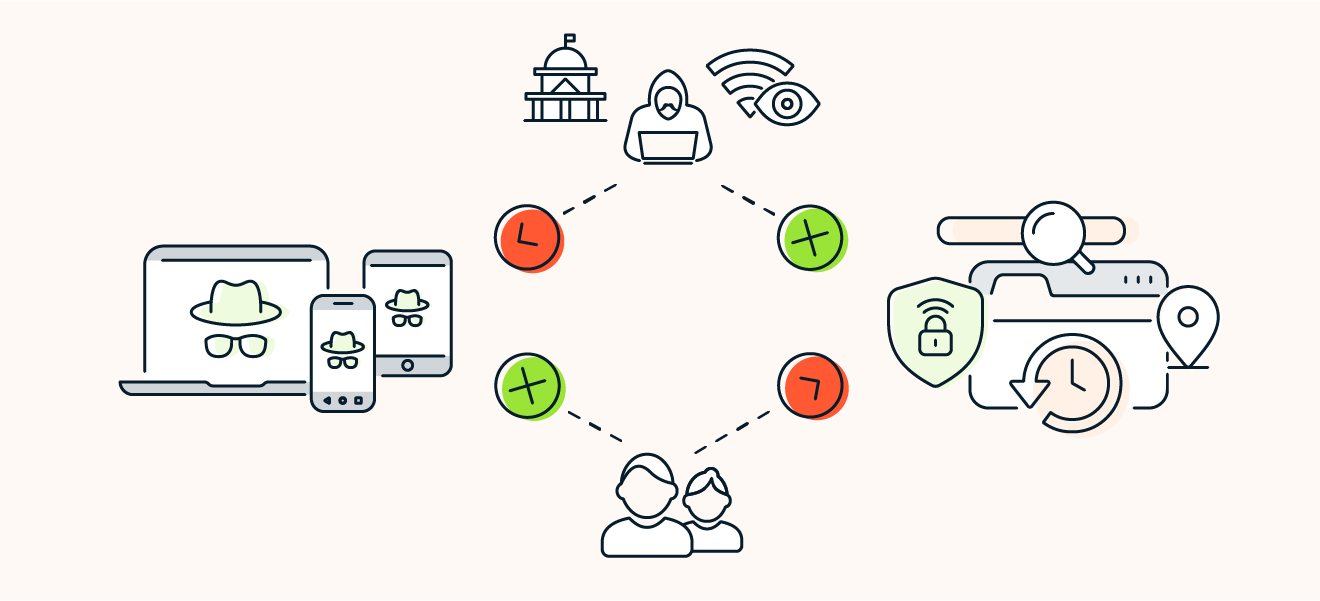 À l’inverse d’un VPN, le mode Incognito ne masque pas votre adresse IP, ni votre activité de navigation pour les autres utilisateurs du réseau.