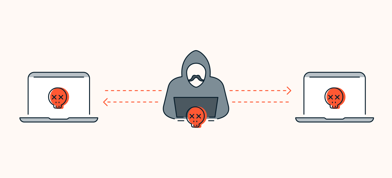 During a man-in-the-middle attack, a hacker uses IP spoofing to intercept communication.