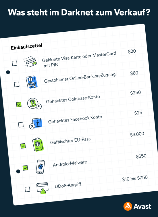 Einkaufsliste mit einigen illegalen Artikeln und Dienstleistungen, die im Dark Web erhältlich sind, einschließlich der Preise.