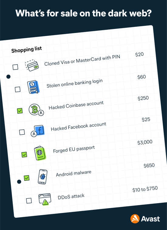 A shopping list of some illicit goods and services available on the dark web, including prices.