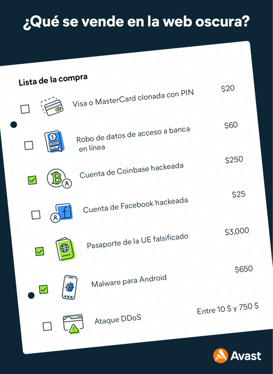 Una lista de la compra con algunos bienes y servicios ilegales disponibles en la web oscura, incluyendo sus precios.