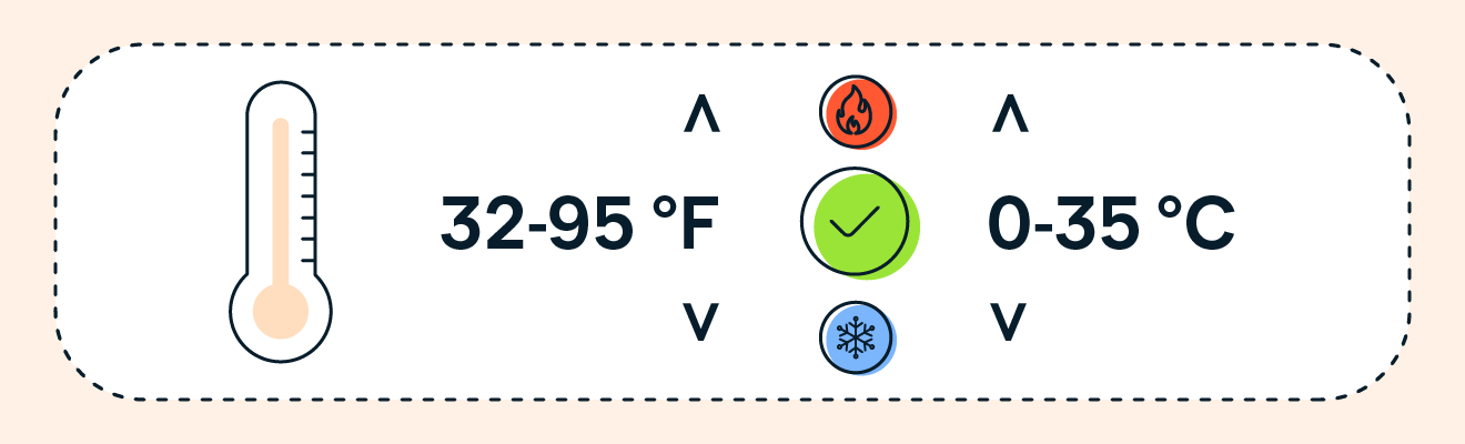 Die optimale Betriebstemperatur Ihres Smartphones liegt zwischen 0° und 35°C.