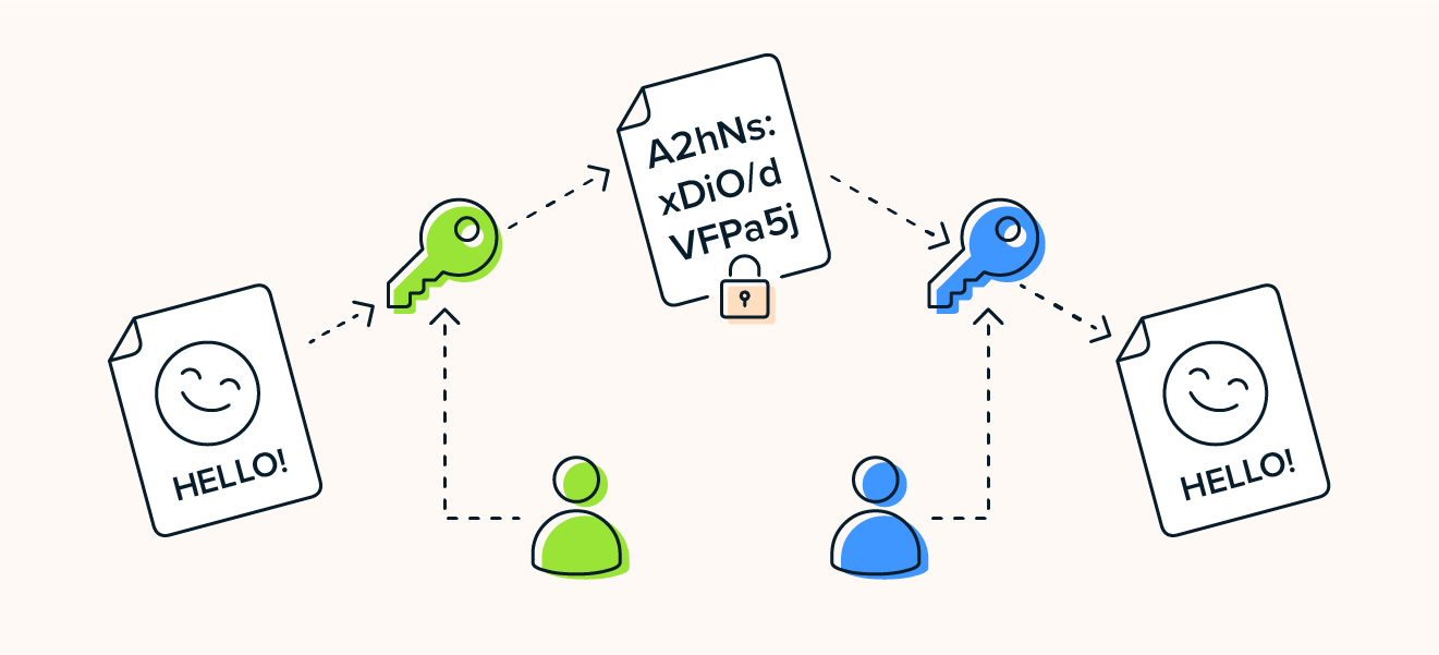 WireGuard utilise des clés de chiffrement de pointe pour chiffrer et déchiffrer les données qui passent par votre VPN.