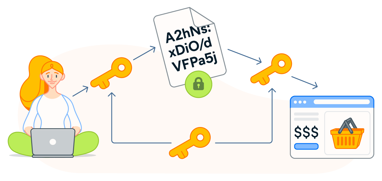 An illustration depicting session keys and encryption helping to protect your login data from being used in replay attacks.