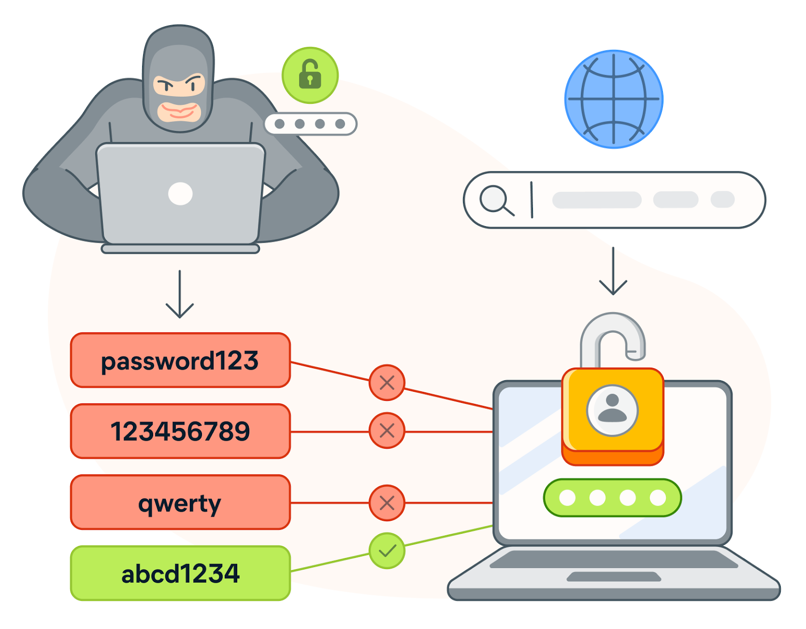An infographic illustrating a password cracking dictionary attack.