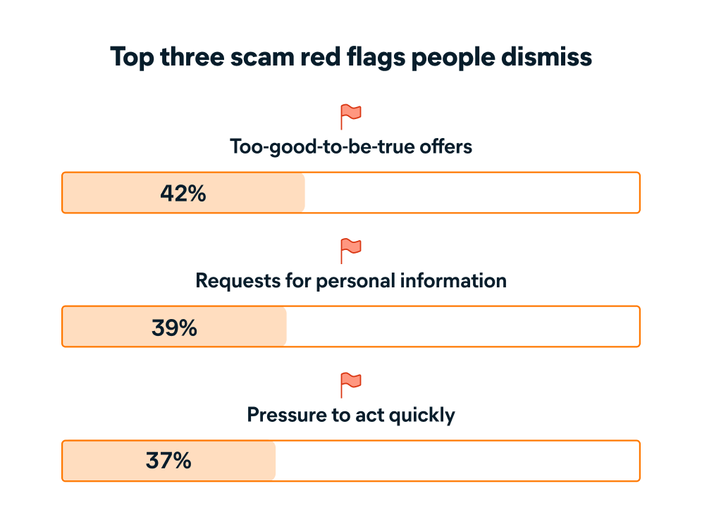  What red flags do people dismiss?