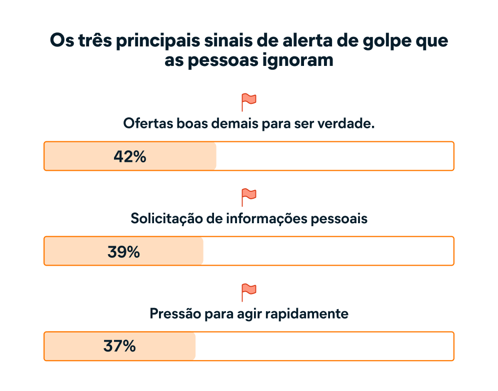  Quais sinais de alerta as pessoas ignoram?